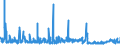 KN 29336980 /Exporte /Einheit = Preise (Euro/Tonne) /Partnerland: Schweden /Meldeland: Eur27_2020 /29336980:Verbindungen, Heterocyclisch, nur mit Stickstoff als Heteroatom`e`, die Einen Nichtkondensierten Triazinring, Auch Hydriert, in der Struktur Enthalten (Ausg. Melamin Sowie Atrazin (Iso), Propazin (Iso), Simazin (Iso), Hexahydro-1,3,5-trinitro-1,3,5-triazin [hexogen, Trimethylentrinitramin], Methenamin (Inn) [hexamethylentetramin] und 2,6-di-tert-butyl-4-[4,6-bis[octylthio]-1,3,5-triazin-2-ylamino]-phenol)