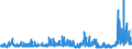 KN 29336980 /Exporte /Einheit = Preise (Euro/Tonne) /Partnerland: Finnland /Meldeland: Eur27_2020 /29336980:Verbindungen, Heterocyclisch, nur mit Stickstoff als Heteroatom`e`, die Einen Nichtkondensierten Triazinring, Auch Hydriert, in der Struktur Enthalten (Ausg. Melamin Sowie Atrazin (Iso), Propazin (Iso), Simazin (Iso), Hexahydro-1,3,5-trinitro-1,3,5-triazin [hexogen, Trimethylentrinitramin], Methenamin (Inn) [hexamethylentetramin] und 2,6-di-tert-butyl-4-[4,6-bis[octylthio]-1,3,5-triazin-2-ylamino]-phenol)