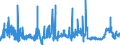 KN 29336980 /Exporte /Einheit = Preise (Euro/Tonne) /Partnerland: Oesterreich /Meldeland: Eur27_2020 /29336980:Verbindungen, Heterocyclisch, nur mit Stickstoff als Heteroatom`e`, die Einen Nichtkondensierten Triazinring, Auch Hydriert, in der Struktur Enthalten (Ausg. Melamin Sowie Atrazin (Iso), Propazin (Iso), Simazin (Iso), Hexahydro-1,3,5-trinitro-1,3,5-triazin [hexogen, Trimethylentrinitramin], Methenamin (Inn) [hexamethylentetramin] und 2,6-di-tert-butyl-4-[4,6-bis[octylthio]-1,3,5-triazin-2-ylamino]-phenol)