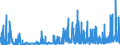 KN 29336980 /Exporte /Einheit = Preise (Euro/Tonne) /Partnerland: Schweiz /Meldeland: Eur27_2020 /29336980:Verbindungen, Heterocyclisch, nur mit Stickstoff als Heteroatom`e`, die Einen Nichtkondensierten Triazinring, Auch Hydriert, in der Struktur Enthalten (Ausg. Melamin Sowie Atrazin (Iso), Propazin (Iso), Simazin (Iso), Hexahydro-1,3,5-trinitro-1,3,5-triazin [hexogen, Trimethylentrinitramin], Methenamin (Inn) [hexamethylentetramin] und 2,6-di-tert-butyl-4-[4,6-bis[octylthio]-1,3,5-triazin-2-ylamino]-phenol)
