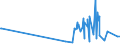 KN 29336980 /Exporte /Einheit = Preise (Euro/Tonne) /Partnerland: Faeroeer Inseln /Meldeland: Eur27_2020 /29336980:Verbindungen, Heterocyclisch, nur mit Stickstoff als Heteroatom`e`, die Einen Nichtkondensierten Triazinring, Auch Hydriert, in der Struktur Enthalten (Ausg. Melamin Sowie Atrazin (Iso), Propazin (Iso), Simazin (Iso), Hexahydro-1,3,5-trinitro-1,3,5-triazin [hexogen, Trimethylentrinitramin], Methenamin (Inn) [hexamethylentetramin] und 2,6-di-tert-butyl-4-[4,6-bis[octylthio]-1,3,5-triazin-2-ylamino]-phenol)