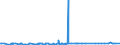 KN 29336980 /Exporte /Einheit = Preise (Euro/Tonne) /Partnerland: Andorra /Meldeland: Eur27_2020 /29336980:Verbindungen, Heterocyclisch, nur mit Stickstoff als Heteroatom`e`, die Einen Nichtkondensierten Triazinring, Auch Hydriert, in der Struktur Enthalten (Ausg. Melamin Sowie Atrazin (Iso), Propazin (Iso), Simazin (Iso), Hexahydro-1,3,5-trinitro-1,3,5-triazin [hexogen, Trimethylentrinitramin], Methenamin (Inn) [hexamethylentetramin] und 2,6-di-tert-butyl-4-[4,6-bis[octylthio]-1,3,5-triazin-2-ylamino]-phenol)