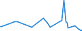 KN 29336980 /Exporte /Einheit = Preise (Euro/Tonne) /Partnerland: Gibraltar /Meldeland: Eur27_2020 /29336980:Verbindungen, Heterocyclisch, nur mit Stickstoff als Heteroatom`e`, die Einen Nichtkondensierten Triazinring, Auch Hydriert, in der Struktur Enthalten (Ausg. Melamin Sowie Atrazin (Iso), Propazin (Iso), Simazin (Iso), Hexahydro-1,3,5-trinitro-1,3,5-triazin [hexogen, Trimethylentrinitramin], Methenamin (Inn) [hexamethylentetramin] und 2,6-di-tert-butyl-4-[4,6-bis[octylthio]-1,3,5-triazin-2-ylamino]-phenol)