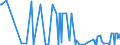 KN 29336980 /Exporte /Einheit = Preise (Euro/Tonne) /Partnerland: San Marino /Meldeland: Eur27_2020 /29336980:Verbindungen, Heterocyclisch, nur mit Stickstoff als Heteroatom`e`, die Einen Nichtkondensierten Triazinring, Auch Hydriert, in der Struktur Enthalten (Ausg. Melamin Sowie Atrazin (Iso), Propazin (Iso), Simazin (Iso), Hexahydro-1,3,5-trinitro-1,3,5-triazin [hexogen, Trimethylentrinitramin], Methenamin (Inn) [hexamethylentetramin] und 2,6-di-tert-butyl-4-[4,6-bis[octylthio]-1,3,5-triazin-2-ylamino]-phenol)