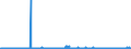 KN 29336980 /Exporte /Einheit = Preise (Euro/Tonne) /Partnerland: Tuerkei /Meldeland: Eur27_2020 /29336980:Verbindungen, Heterocyclisch, nur mit Stickstoff als Heteroatom`e`, die Einen Nichtkondensierten Triazinring, Auch Hydriert, in der Struktur Enthalten (Ausg. Melamin Sowie Atrazin (Iso), Propazin (Iso), Simazin (Iso), Hexahydro-1,3,5-trinitro-1,3,5-triazin [hexogen, Trimethylentrinitramin], Methenamin (Inn) [hexamethylentetramin] und 2,6-di-tert-butyl-4-[4,6-bis[octylthio]-1,3,5-triazin-2-ylamino]-phenol)