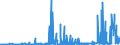 KN 29336980 /Exporte /Einheit = Preise (Euro/Tonne) /Partnerland: Estland /Meldeland: Eur27_2020 /29336980:Verbindungen, Heterocyclisch, nur mit Stickstoff als Heteroatom`e`, die Einen Nichtkondensierten Triazinring, Auch Hydriert, in der Struktur Enthalten (Ausg. Melamin Sowie Atrazin (Iso), Propazin (Iso), Simazin (Iso), Hexahydro-1,3,5-trinitro-1,3,5-triazin [hexogen, Trimethylentrinitramin], Methenamin (Inn) [hexamethylentetramin] und 2,6-di-tert-butyl-4-[4,6-bis[octylthio]-1,3,5-triazin-2-ylamino]-phenol)