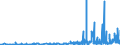 KN 29336980 /Exporte /Einheit = Preise (Euro/Tonne) /Partnerland: Lettland /Meldeland: Eur27_2020 /29336980:Verbindungen, Heterocyclisch, nur mit Stickstoff als Heteroatom`e`, die Einen Nichtkondensierten Triazinring, Auch Hydriert, in der Struktur Enthalten (Ausg. Melamin Sowie Atrazin (Iso), Propazin (Iso), Simazin (Iso), Hexahydro-1,3,5-trinitro-1,3,5-triazin [hexogen, Trimethylentrinitramin], Methenamin (Inn) [hexamethylentetramin] und 2,6-di-tert-butyl-4-[4,6-bis[octylthio]-1,3,5-triazin-2-ylamino]-phenol)
