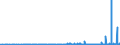 KN 29336980 /Exporte /Einheit = Preise (Euro/Tonne) /Partnerland: Litauen /Meldeland: Eur27_2020 /29336980:Verbindungen, Heterocyclisch, nur mit Stickstoff als Heteroatom`e`, die Einen Nichtkondensierten Triazinring, Auch Hydriert, in der Struktur Enthalten (Ausg. Melamin Sowie Atrazin (Iso), Propazin (Iso), Simazin (Iso), Hexahydro-1,3,5-trinitro-1,3,5-triazin [hexogen, Trimethylentrinitramin], Methenamin (Inn) [hexamethylentetramin] und 2,6-di-tert-butyl-4-[4,6-bis[octylthio]-1,3,5-triazin-2-ylamino]-phenol)