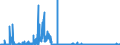 KN 29336980 /Exporte /Einheit = Preise (Euro/Tonne) /Partnerland: Polen /Meldeland: Eur27_2020 /29336980:Verbindungen, Heterocyclisch, nur mit Stickstoff als Heteroatom`e`, die Einen Nichtkondensierten Triazinring, Auch Hydriert, in der Struktur Enthalten (Ausg. Melamin Sowie Atrazin (Iso), Propazin (Iso), Simazin (Iso), Hexahydro-1,3,5-trinitro-1,3,5-triazin [hexogen, Trimethylentrinitramin], Methenamin (Inn) [hexamethylentetramin] und 2,6-di-tert-butyl-4-[4,6-bis[octylthio]-1,3,5-triazin-2-ylamino]-phenol)