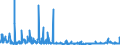 KN 29336980 /Exporte /Einheit = Preise (Euro/Tonne) /Partnerland: Tschechien /Meldeland: Eur27_2020 /29336980:Verbindungen, Heterocyclisch, nur mit Stickstoff als Heteroatom`e`, die Einen Nichtkondensierten Triazinring, Auch Hydriert, in der Struktur Enthalten (Ausg. Melamin Sowie Atrazin (Iso), Propazin (Iso), Simazin (Iso), Hexahydro-1,3,5-trinitro-1,3,5-triazin [hexogen, Trimethylentrinitramin], Methenamin (Inn) [hexamethylentetramin] und 2,6-di-tert-butyl-4-[4,6-bis[octylthio]-1,3,5-triazin-2-ylamino]-phenol)