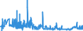 KN 29336980 /Exporte /Einheit = Preise (Euro/Tonne) /Partnerland: Slowakei /Meldeland: Eur27_2020 /29336980:Verbindungen, Heterocyclisch, nur mit Stickstoff als Heteroatom`e`, die Einen Nichtkondensierten Triazinring, Auch Hydriert, in der Struktur Enthalten (Ausg. Melamin Sowie Atrazin (Iso), Propazin (Iso), Simazin (Iso), Hexahydro-1,3,5-trinitro-1,3,5-triazin [hexogen, Trimethylentrinitramin], Methenamin (Inn) [hexamethylentetramin] und 2,6-di-tert-butyl-4-[4,6-bis[octylthio]-1,3,5-triazin-2-ylamino]-phenol)