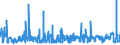 KN 29336980 /Exporte /Einheit = Preise (Euro/Tonne) /Partnerland: Ungarn /Meldeland: Eur27_2020 /29336980:Verbindungen, Heterocyclisch, nur mit Stickstoff als Heteroatom`e`, die Einen Nichtkondensierten Triazinring, Auch Hydriert, in der Struktur Enthalten (Ausg. Melamin Sowie Atrazin (Iso), Propazin (Iso), Simazin (Iso), Hexahydro-1,3,5-trinitro-1,3,5-triazin [hexogen, Trimethylentrinitramin], Methenamin (Inn) [hexamethylentetramin] und 2,6-di-tert-butyl-4-[4,6-bis[octylthio]-1,3,5-triazin-2-ylamino]-phenol)