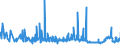 KN 29336980 /Exporte /Einheit = Preise (Euro/Tonne) /Partnerland: Rumaenien /Meldeland: Eur27_2020 /29336980:Verbindungen, Heterocyclisch, nur mit Stickstoff als Heteroatom`e`, die Einen Nichtkondensierten Triazinring, Auch Hydriert, in der Struktur Enthalten (Ausg. Melamin Sowie Atrazin (Iso), Propazin (Iso), Simazin (Iso), Hexahydro-1,3,5-trinitro-1,3,5-triazin [hexogen, Trimethylentrinitramin], Methenamin (Inn) [hexamethylentetramin] und 2,6-di-tert-butyl-4-[4,6-bis[octylthio]-1,3,5-triazin-2-ylamino]-phenol)