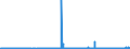 KN 29336980 /Exporte /Einheit = Preise (Euro/Tonne) /Partnerland: Bulgarien /Meldeland: Eur27_2020 /29336980:Verbindungen, Heterocyclisch, nur mit Stickstoff als Heteroatom`e`, die Einen Nichtkondensierten Triazinring, Auch Hydriert, in der Struktur Enthalten (Ausg. Melamin Sowie Atrazin (Iso), Propazin (Iso), Simazin (Iso), Hexahydro-1,3,5-trinitro-1,3,5-triazin [hexogen, Trimethylentrinitramin], Methenamin (Inn) [hexamethylentetramin] und 2,6-di-tert-butyl-4-[4,6-bis[octylthio]-1,3,5-triazin-2-ylamino]-phenol)