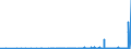 KN 29336980 /Exporte /Einheit = Preise (Euro/Tonne) /Partnerland: Weissrussland /Meldeland: Eur27_2020 /29336980:Verbindungen, Heterocyclisch, nur mit Stickstoff als Heteroatom`e`, die Einen Nichtkondensierten Triazinring, Auch Hydriert, in der Struktur Enthalten (Ausg. Melamin Sowie Atrazin (Iso), Propazin (Iso), Simazin (Iso), Hexahydro-1,3,5-trinitro-1,3,5-triazin [hexogen, Trimethylentrinitramin], Methenamin (Inn) [hexamethylentetramin] und 2,6-di-tert-butyl-4-[4,6-bis[octylthio]-1,3,5-triazin-2-ylamino]-phenol)