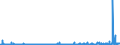 KN 29336980 /Exporte /Einheit = Preise (Euro/Tonne) /Partnerland: Russland /Meldeland: Eur27_2020 /29336980:Verbindungen, Heterocyclisch, nur mit Stickstoff als Heteroatom`e`, die Einen Nichtkondensierten Triazinring, Auch Hydriert, in der Struktur Enthalten (Ausg. Melamin Sowie Atrazin (Iso), Propazin (Iso), Simazin (Iso), Hexahydro-1,3,5-trinitro-1,3,5-triazin [hexogen, Trimethylentrinitramin], Methenamin (Inn) [hexamethylentetramin] und 2,6-di-tert-butyl-4-[4,6-bis[octylthio]-1,3,5-triazin-2-ylamino]-phenol)