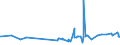 KN 29336980 /Exporte /Einheit = Preise (Euro/Tonne) /Partnerland: Georgien /Meldeland: Eur27_2020 /29336980:Verbindungen, Heterocyclisch, nur mit Stickstoff als Heteroatom`e`, die Einen Nichtkondensierten Triazinring, Auch Hydriert, in der Struktur Enthalten (Ausg. Melamin Sowie Atrazin (Iso), Propazin (Iso), Simazin (Iso), Hexahydro-1,3,5-trinitro-1,3,5-triazin [hexogen, Trimethylentrinitramin], Methenamin (Inn) [hexamethylentetramin] und 2,6-di-tert-butyl-4-[4,6-bis[octylthio]-1,3,5-triazin-2-ylamino]-phenol)