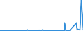 KN 29336980 /Exporte /Einheit = Preise (Euro/Tonne) /Partnerland: Aserbaidschan /Meldeland: Eur27_2020 /29336980:Verbindungen, Heterocyclisch, nur mit Stickstoff als Heteroatom`e`, die Einen Nichtkondensierten Triazinring, Auch Hydriert, in der Struktur Enthalten (Ausg. Melamin Sowie Atrazin (Iso), Propazin (Iso), Simazin (Iso), Hexahydro-1,3,5-trinitro-1,3,5-triazin [hexogen, Trimethylentrinitramin], Methenamin (Inn) [hexamethylentetramin] und 2,6-di-tert-butyl-4-[4,6-bis[octylthio]-1,3,5-triazin-2-ylamino]-phenol)