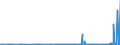 KN 29336980 /Exporte /Einheit = Preise (Euro/Tonne) /Partnerland: Kasachstan /Meldeland: Eur27_2020 /29336980:Verbindungen, Heterocyclisch, nur mit Stickstoff als Heteroatom`e`, die Einen Nichtkondensierten Triazinring, Auch Hydriert, in der Struktur Enthalten (Ausg. Melamin Sowie Atrazin (Iso), Propazin (Iso), Simazin (Iso), Hexahydro-1,3,5-trinitro-1,3,5-triazin [hexogen, Trimethylentrinitramin], Methenamin (Inn) [hexamethylentetramin] und 2,6-di-tert-butyl-4-[4,6-bis[octylthio]-1,3,5-triazin-2-ylamino]-phenol)