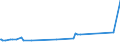 KN 29336980 /Exporte /Einheit = Preise (Euro/Tonne) /Partnerland: Turkmenistan /Meldeland: Eur27_2020 /29336980:Verbindungen, Heterocyclisch, nur mit Stickstoff als Heteroatom`e`, die Einen Nichtkondensierten Triazinring, Auch Hydriert, in der Struktur Enthalten (Ausg. Melamin Sowie Atrazin (Iso), Propazin (Iso), Simazin (Iso), Hexahydro-1,3,5-trinitro-1,3,5-triazin [hexogen, Trimethylentrinitramin], Methenamin (Inn) [hexamethylentetramin] und 2,6-di-tert-butyl-4-[4,6-bis[octylthio]-1,3,5-triazin-2-ylamino]-phenol)