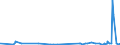KN 29336980 /Exporte /Einheit = Preise (Euro/Tonne) /Partnerland: Usbekistan /Meldeland: Eur27_2020 /29336980:Verbindungen, Heterocyclisch, nur mit Stickstoff als Heteroatom`e`, die Einen Nichtkondensierten Triazinring, Auch Hydriert, in der Struktur Enthalten (Ausg. Melamin Sowie Atrazin (Iso), Propazin (Iso), Simazin (Iso), Hexahydro-1,3,5-trinitro-1,3,5-triazin [hexogen, Trimethylentrinitramin], Methenamin (Inn) [hexamethylentetramin] und 2,6-di-tert-butyl-4-[4,6-bis[octylthio]-1,3,5-triazin-2-ylamino]-phenol)