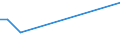 KN 29336980 /Exporte /Einheit = Preise (Euro/Tonne) /Partnerland: Tadschikistan /Meldeland: Eur27 /29336980:Verbindungen, Heterocyclisch, nur mit Stickstoff als Heteroatom`e`, die Einen Nichtkondensierten Triazinring, Auch Hydriert, in der Struktur Enthalten (Ausg. Melamin Sowie Atrazin (Iso), Propazin (Iso), Simazin (Iso), Hexahydro-1,3,5-trinitro-1,3,5-triazin [hexogen, Trimethylentrinitramin], Methenamin (Inn) [hexamethylentetramin] und 2,6-di-tert-butyl-4-[4,6-bis[octylthio]-1,3,5-triazin-2-ylamino]-phenol)