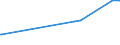KN 29336980 /Exporte /Einheit = Preise (Euro/Tonne) /Partnerland: Kirgistan /Meldeland: Eur27_2020 /29336980:Verbindungen, Heterocyclisch, nur mit Stickstoff als Heteroatom`e`, die Einen Nichtkondensierten Triazinring, Auch Hydriert, in der Struktur Enthalten (Ausg. Melamin Sowie Atrazin (Iso), Propazin (Iso), Simazin (Iso), Hexahydro-1,3,5-trinitro-1,3,5-triazin [hexogen, Trimethylentrinitramin], Methenamin (Inn) [hexamethylentetramin] und 2,6-di-tert-butyl-4-[4,6-bis[octylthio]-1,3,5-triazin-2-ylamino]-phenol)