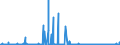 KN 29336980 /Exporte /Einheit = Preise (Euro/Tonne) /Partnerland: Slowenien /Meldeland: Eur27_2020 /29336980:Verbindungen, Heterocyclisch, nur mit Stickstoff als Heteroatom`e`, die Einen Nichtkondensierten Triazinring, Auch Hydriert, in der Struktur Enthalten (Ausg. Melamin Sowie Atrazin (Iso), Propazin (Iso), Simazin (Iso), Hexahydro-1,3,5-trinitro-1,3,5-triazin [hexogen, Trimethylentrinitramin], Methenamin (Inn) [hexamethylentetramin] und 2,6-di-tert-butyl-4-[4,6-bis[octylthio]-1,3,5-triazin-2-ylamino]-phenol)