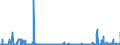 KN 29336980 /Exporte /Einheit = Preise (Euro/Tonne) /Partnerland: Kroatien /Meldeland: Eur27_2020 /29336980:Verbindungen, Heterocyclisch, nur mit Stickstoff als Heteroatom`e`, die Einen Nichtkondensierten Triazinring, Auch Hydriert, in der Struktur Enthalten (Ausg. Melamin Sowie Atrazin (Iso), Propazin (Iso), Simazin (Iso), Hexahydro-1,3,5-trinitro-1,3,5-triazin [hexogen, Trimethylentrinitramin], Methenamin (Inn) [hexamethylentetramin] und 2,6-di-tert-butyl-4-[4,6-bis[octylthio]-1,3,5-triazin-2-ylamino]-phenol)