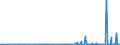 KN 29336980 /Exporte /Einheit = Preise (Euro/Tonne) /Partnerland: Bosn.-herzegowina /Meldeland: Eur27_2020 /29336980:Verbindungen, Heterocyclisch, nur mit Stickstoff als Heteroatom`e`, die Einen Nichtkondensierten Triazinring, Auch Hydriert, in der Struktur Enthalten (Ausg. Melamin Sowie Atrazin (Iso), Propazin (Iso), Simazin (Iso), Hexahydro-1,3,5-trinitro-1,3,5-triazin [hexogen, Trimethylentrinitramin], Methenamin (Inn) [hexamethylentetramin] und 2,6-di-tert-butyl-4-[4,6-bis[octylthio]-1,3,5-triazin-2-ylamino]-phenol)