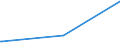 KN 29336980 /Exporte /Einheit = Preise (Euro/Tonne) /Partnerland: Kosovo /Meldeland: Eur27_2020 /29336980:Verbindungen, Heterocyclisch, nur mit Stickstoff als Heteroatom`e`, die Einen Nichtkondensierten Triazinring, Auch Hydriert, in der Struktur Enthalten (Ausg. Melamin Sowie Atrazin (Iso), Propazin (Iso), Simazin (Iso), Hexahydro-1,3,5-trinitro-1,3,5-triazin [hexogen, Trimethylentrinitramin], Methenamin (Inn) [hexamethylentetramin] und 2,6-di-tert-butyl-4-[4,6-bis[octylthio]-1,3,5-triazin-2-ylamino]-phenol)