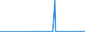 KN 29336980 /Exporte /Einheit = Preise (Euro/Tonne) /Partnerland: Ehem.jug.rep.mazed /Meldeland: Eur27_2020 /29336980:Verbindungen, Heterocyclisch, nur mit Stickstoff als Heteroatom`e`, die Einen Nichtkondensierten Triazinring, Auch Hydriert, in der Struktur Enthalten (Ausg. Melamin Sowie Atrazin (Iso), Propazin (Iso), Simazin (Iso), Hexahydro-1,3,5-trinitro-1,3,5-triazin [hexogen, Trimethylentrinitramin], Methenamin (Inn) [hexamethylentetramin] und 2,6-di-tert-butyl-4-[4,6-bis[octylthio]-1,3,5-triazin-2-ylamino]-phenol)