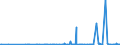 KN 29336980 /Exporte /Einheit = Preise (Euro/Tonne) /Partnerland: Montenegro /Meldeland: Eur27_2020 /29336980:Verbindungen, Heterocyclisch, nur mit Stickstoff als Heteroatom`e`, die Einen Nichtkondensierten Triazinring, Auch Hydriert, in der Struktur Enthalten (Ausg. Melamin Sowie Atrazin (Iso), Propazin (Iso), Simazin (Iso), Hexahydro-1,3,5-trinitro-1,3,5-triazin [hexogen, Trimethylentrinitramin], Methenamin (Inn) [hexamethylentetramin] und 2,6-di-tert-butyl-4-[4,6-bis[octylthio]-1,3,5-triazin-2-ylamino]-phenol)