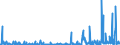 KN 29336980 /Exporte /Einheit = Preise (Euro/Tonne) /Partnerland: Serbien /Meldeland: Eur27_2020 /29336980:Verbindungen, Heterocyclisch, nur mit Stickstoff als Heteroatom`e`, die Einen Nichtkondensierten Triazinring, Auch Hydriert, in der Struktur Enthalten (Ausg. Melamin Sowie Atrazin (Iso), Propazin (Iso), Simazin (Iso), Hexahydro-1,3,5-trinitro-1,3,5-triazin [hexogen, Trimethylentrinitramin], Methenamin (Inn) [hexamethylentetramin] und 2,6-di-tert-butyl-4-[4,6-bis[octylthio]-1,3,5-triazin-2-ylamino]-phenol)