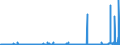 KN 29336980 /Exporte /Einheit = Preise (Euro/Tonne) /Partnerland: Marokko /Meldeland: Eur27_2020 /29336980:Verbindungen, Heterocyclisch, nur mit Stickstoff als Heteroatom`e`, die Einen Nichtkondensierten Triazinring, Auch Hydriert, in der Struktur Enthalten (Ausg. Melamin Sowie Atrazin (Iso), Propazin (Iso), Simazin (Iso), Hexahydro-1,3,5-trinitro-1,3,5-triazin [hexogen, Trimethylentrinitramin], Methenamin (Inn) [hexamethylentetramin] und 2,6-di-tert-butyl-4-[4,6-bis[octylthio]-1,3,5-triazin-2-ylamino]-phenol)