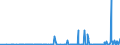 KN 29336980 /Exporte /Einheit = Preise (Euro/Tonne) /Partnerland: Algerien /Meldeland: Eur27_2020 /29336980:Verbindungen, Heterocyclisch, nur mit Stickstoff als Heteroatom`e`, die Einen Nichtkondensierten Triazinring, Auch Hydriert, in der Struktur Enthalten (Ausg. Melamin Sowie Atrazin (Iso), Propazin (Iso), Simazin (Iso), Hexahydro-1,3,5-trinitro-1,3,5-triazin [hexogen, Trimethylentrinitramin], Methenamin (Inn) [hexamethylentetramin] und 2,6-di-tert-butyl-4-[4,6-bis[octylthio]-1,3,5-triazin-2-ylamino]-phenol)