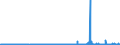 KN 29336980 /Exporte /Einheit = Preise (Euro/Tonne) /Partnerland: Tunesien /Meldeland: Eur27_2020 /29336980:Verbindungen, Heterocyclisch, nur mit Stickstoff als Heteroatom`e`, die Einen Nichtkondensierten Triazinring, Auch Hydriert, in der Struktur Enthalten (Ausg. Melamin Sowie Atrazin (Iso), Propazin (Iso), Simazin (Iso), Hexahydro-1,3,5-trinitro-1,3,5-triazin [hexogen, Trimethylentrinitramin], Methenamin (Inn) [hexamethylentetramin] und 2,6-di-tert-butyl-4-[4,6-bis[octylthio]-1,3,5-triazin-2-ylamino]-phenol)