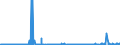 KN 29336980 /Exporte /Einheit = Preise (Euro/Tonne) /Partnerland: Aegypten /Meldeland: Eur27_2020 /29336980:Verbindungen, Heterocyclisch, nur mit Stickstoff als Heteroatom`e`, die Einen Nichtkondensierten Triazinring, Auch Hydriert, in der Struktur Enthalten (Ausg. Melamin Sowie Atrazin (Iso), Propazin (Iso), Simazin (Iso), Hexahydro-1,3,5-trinitro-1,3,5-triazin [hexogen, Trimethylentrinitramin], Methenamin (Inn) [hexamethylentetramin] und 2,6-di-tert-butyl-4-[4,6-bis[octylthio]-1,3,5-triazin-2-ylamino]-phenol)