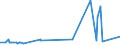 KN 29336980 /Exporte /Einheit = Preise (Euro/Tonne) /Partnerland: Sudan /Meldeland: Eur27_2020 /29336980:Verbindungen, Heterocyclisch, nur mit Stickstoff als Heteroatom`e`, die Einen Nichtkondensierten Triazinring, Auch Hydriert, in der Struktur Enthalten (Ausg. Melamin Sowie Atrazin (Iso), Propazin (Iso), Simazin (Iso), Hexahydro-1,3,5-trinitro-1,3,5-triazin [hexogen, Trimethylentrinitramin], Methenamin (Inn) [hexamethylentetramin] und 2,6-di-tert-butyl-4-[4,6-bis[octylthio]-1,3,5-triazin-2-ylamino]-phenol)