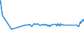 KN 29336980 /Exporte /Einheit = Preise (Euro/Tonne) /Partnerland: Mauretanien /Meldeland: Eur27_2020 /29336980:Verbindungen, Heterocyclisch, nur mit Stickstoff als Heteroatom`e`, die Einen Nichtkondensierten Triazinring, Auch Hydriert, in der Struktur Enthalten (Ausg. Melamin Sowie Atrazin (Iso), Propazin (Iso), Simazin (Iso), Hexahydro-1,3,5-trinitro-1,3,5-triazin [hexogen, Trimethylentrinitramin], Methenamin (Inn) [hexamethylentetramin] und 2,6-di-tert-butyl-4-[4,6-bis[octylthio]-1,3,5-triazin-2-ylamino]-phenol)