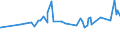 KN 29336980 /Exporte /Einheit = Preise (Euro/Tonne) /Partnerland: Mali /Meldeland: Eur27_2020 /29336980:Verbindungen, Heterocyclisch, nur mit Stickstoff als Heteroatom`e`, die Einen Nichtkondensierten Triazinring, Auch Hydriert, in der Struktur Enthalten (Ausg. Melamin Sowie Atrazin (Iso), Propazin (Iso), Simazin (Iso), Hexahydro-1,3,5-trinitro-1,3,5-triazin [hexogen, Trimethylentrinitramin], Methenamin (Inn) [hexamethylentetramin] und 2,6-di-tert-butyl-4-[4,6-bis[octylthio]-1,3,5-triazin-2-ylamino]-phenol)