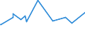 KN 29336980 /Exporte /Einheit = Preise (Euro/Tonne) /Partnerland: Niger /Meldeland: Europäische Union /29336980:Verbindungen, Heterocyclisch, nur mit Stickstoff als Heteroatom`e`, die Einen Nichtkondensierten Triazinring, Auch Hydriert, in der Struktur Enthalten (Ausg. Melamin Sowie Atrazin (Iso), Propazin (Iso), Simazin (Iso), Hexahydro-1,3,5-trinitro-1,3,5-triazin [hexogen, Trimethylentrinitramin], Methenamin (Inn) [hexamethylentetramin] und 2,6-di-tert-butyl-4-[4,6-bis[octylthio]-1,3,5-triazin-2-ylamino]-phenol)