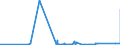 KN 29336980 /Exporte /Einheit = Preise (Euro/Tonne) /Partnerland: Tschad /Meldeland: Eur27_2020 /29336980:Verbindungen, Heterocyclisch, nur mit Stickstoff als Heteroatom`e`, die Einen Nichtkondensierten Triazinring, Auch Hydriert, in der Struktur Enthalten (Ausg. Melamin Sowie Atrazin (Iso), Propazin (Iso), Simazin (Iso), Hexahydro-1,3,5-trinitro-1,3,5-triazin [hexogen, Trimethylentrinitramin], Methenamin (Inn) [hexamethylentetramin] und 2,6-di-tert-butyl-4-[4,6-bis[octylthio]-1,3,5-triazin-2-ylamino]-phenol)