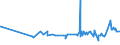 KN 29336980 /Exporte /Einheit = Preise (Euro/Tonne) /Partnerland: Kap Verde /Meldeland: Eur27_2020 /29336980:Verbindungen, Heterocyclisch, nur mit Stickstoff als Heteroatom`e`, die Einen Nichtkondensierten Triazinring, Auch Hydriert, in der Struktur Enthalten (Ausg. Melamin Sowie Atrazin (Iso), Propazin (Iso), Simazin (Iso), Hexahydro-1,3,5-trinitro-1,3,5-triazin [hexogen, Trimethylentrinitramin], Methenamin (Inn) [hexamethylentetramin] und 2,6-di-tert-butyl-4-[4,6-bis[octylthio]-1,3,5-triazin-2-ylamino]-phenol)