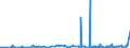 KN 29336980 /Exporte /Einheit = Preise (Euro/Tonne) /Partnerland: Senegal /Meldeland: Eur27_2020 /29336980:Verbindungen, Heterocyclisch, nur mit Stickstoff als Heteroatom`e`, die Einen Nichtkondensierten Triazinring, Auch Hydriert, in der Struktur Enthalten (Ausg. Melamin Sowie Atrazin (Iso), Propazin (Iso), Simazin (Iso), Hexahydro-1,3,5-trinitro-1,3,5-triazin [hexogen, Trimethylentrinitramin], Methenamin (Inn) [hexamethylentetramin] und 2,6-di-tert-butyl-4-[4,6-bis[octylthio]-1,3,5-triazin-2-ylamino]-phenol)