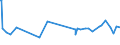 KN 29336980 /Exporte /Einheit = Preise (Euro/Tonne) /Partnerland: Gambia /Meldeland: Eur27_2020 /29336980:Verbindungen, Heterocyclisch, nur mit Stickstoff als Heteroatom`e`, die Einen Nichtkondensierten Triazinring, Auch Hydriert, in der Struktur Enthalten (Ausg. Melamin Sowie Atrazin (Iso), Propazin (Iso), Simazin (Iso), Hexahydro-1,3,5-trinitro-1,3,5-triazin [hexogen, Trimethylentrinitramin], Methenamin (Inn) [hexamethylentetramin] und 2,6-di-tert-butyl-4-[4,6-bis[octylthio]-1,3,5-triazin-2-ylamino]-phenol)