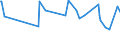 KN 29336980 /Exporte /Einheit = Preise (Euro/Tonne) /Partnerland: Guinea-biss. /Meldeland: Eur27_2020 /29336980:Verbindungen, Heterocyclisch, nur mit Stickstoff als Heteroatom`e`, die Einen Nichtkondensierten Triazinring, Auch Hydriert, in der Struktur Enthalten (Ausg. Melamin Sowie Atrazin (Iso), Propazin (Iso), Simazin (Iso), Hexahydro-1,3,5-trinitro-1,3,5-triazin [hexogen, Trimethylentrinitramin], Methenamin (Inn) [hexamethylentetramin] und 2,6-di-tert-butyl-4-[4,6-bis[octylthio]-1,3,5-triazin-2-ylamino]-phenol)