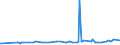 KN 29336980 /Exporte /Einheit = Preise (Euro/Tonne) /Partnerland: Guinea /Meldeland: Eur27_2020 /29336980:Verbindungen, Heterocyclisch, nur mit Stickstoff als Heteroatom`e`, die Einen Nichtkondensierten Triazinring, Auch Hydriert, in der Struktur Enthalten (Ausg. Melamin Sowie Atrazin (Iso), Propazin (Iso), Simazin (Iso), Hexahydro-1,3,5-trinitro-1,3,5-triazin [hexogen, Trimethylentrinitramin], Methenamin (Inn) [hexamethylentetramin] und 2,6-di-tert-butyl-4-[4,6-bis[octylthio]-1,3,5-triazin-2-ylamino]-phenol)