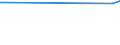 KN 29336980 /Exporte /Einheit = Preise (Euro/Tonne) /Partnerland: Sierra Leone /Meldeland: Europäische Union /29336980:Verbindungen, Heterocyclisch, nur mit Stickstoff als Heteroatom`e`, die Einen Nichtkondensierten Triazinring, Auch Hydriert, in der Struktur Enthalten (Ausg. Melamin Sowie Atrazin (Iso), Propazin (Iso), Simazin (Iso), Hexahydro-1,3,5-trinitro-1,3,5-triazin [hexogen, Trimethylentrinitramin], Methenamin (Inn) [hexamethylentetramin] und 2,6-di-tert-butyl-4-[4,6-bis[octylthio]-1,3,5-triazin-2-ylamino]-phenol)