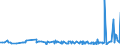 KN 29336980 /Exporte /Einheit = Preise (Euro/Tonne) /Partnerland: Elfenbeink. /Meldeland: Eur27_2020 /29336980:Verbindungen, Heterocyclisch, nur mit Stickstoff als Heteroatom`e`, die Einen Nichtkondensierten Triazinring, Auch Hydriert, in der Struktur Enthalten (Ausg. Melamin Sowie Atrazin (Iso), Propazin (Iso), Simazin (Iso), Hexahydro-1,3,5-trinitro-1,3,5-triazin [hexogen, Trimethylentrinitramin], Methenamin (Inn) [hexamethylentetramin] und 2,6-di-tert-butyl-4-[4,6-bis[octylthio]-1,3,5-triazin-2-ylamino]-phenol)